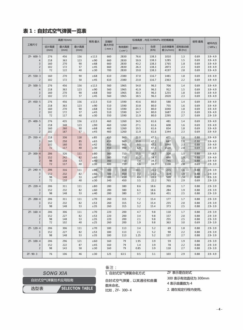 ZF-240-2精密打孔機(jī)用氣囊